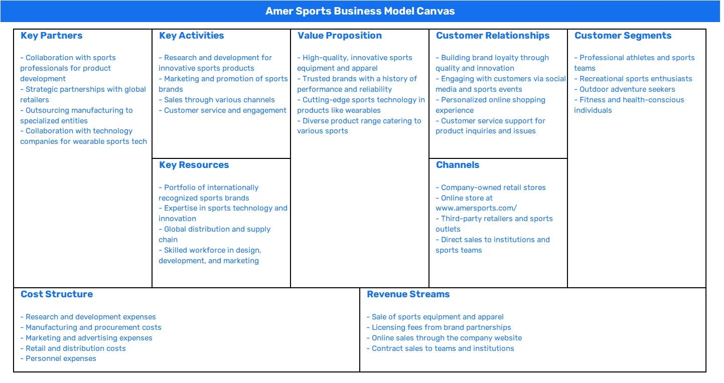 AMER SPORTS BUSINESS MODEL CANVAS